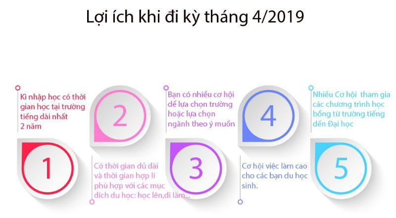 Du học Nhật vào tháng mấy là thời gian du học Nhật Bản tốt nhất 4 Trong 4 kỳ, du học Nhật Bản tháng 4 có thời gian dài nhất